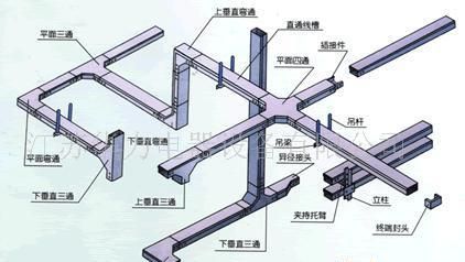 销售电缆桥架配件