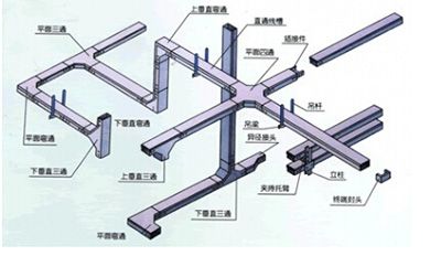 电缆桥架配件批发