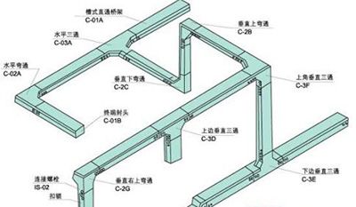 合格桥架配件