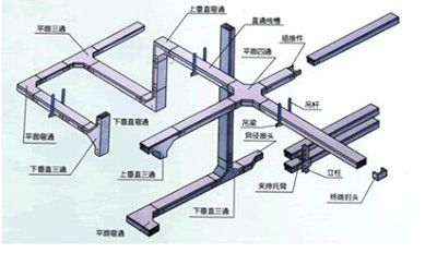 桥架配件直供