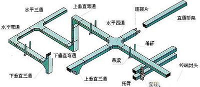 桥架配件低价