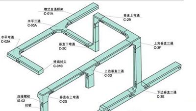 批发桥架配件