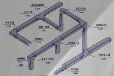 可靠桥架配件