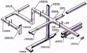 防火桥架配件