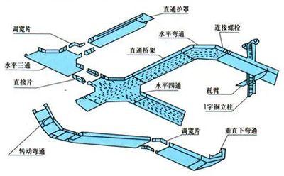 供销桥架配件