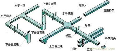 桥架配件直发