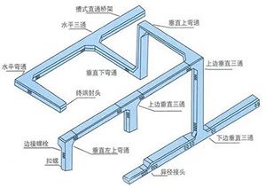 零卖桥架配件