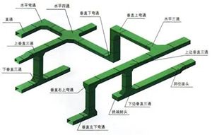 促销电缆桥架配件