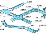 供销桥架配件